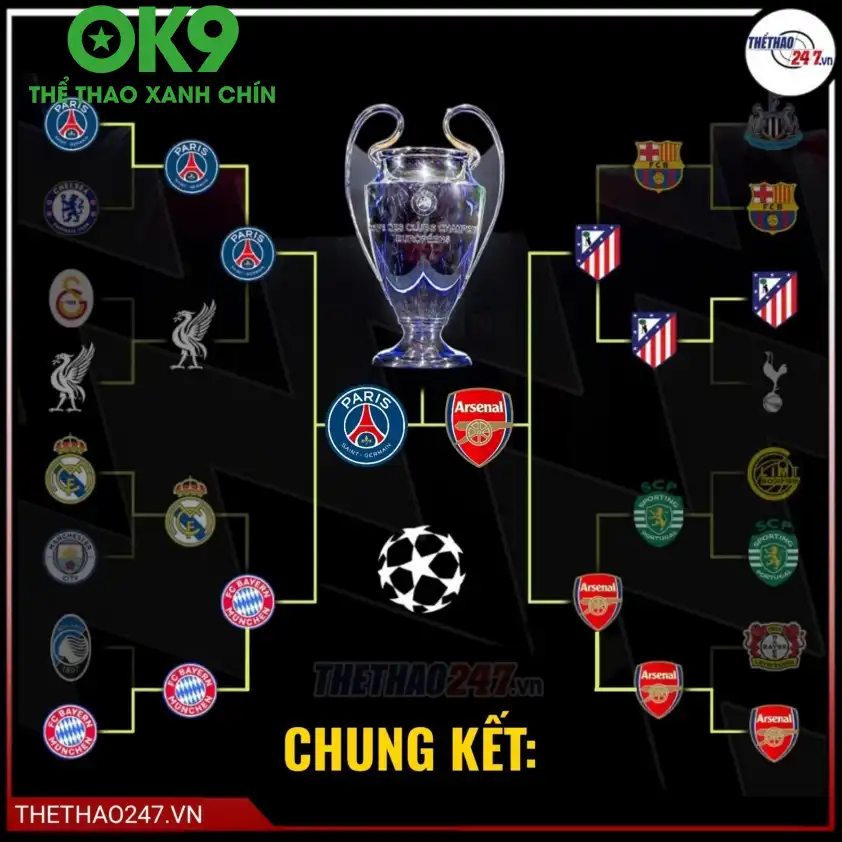 Trận chung kết Champions League lịch sử giữa Arsenal và PSG Trận chung kết Champions League lịch sử giữa Arsenal và PSG